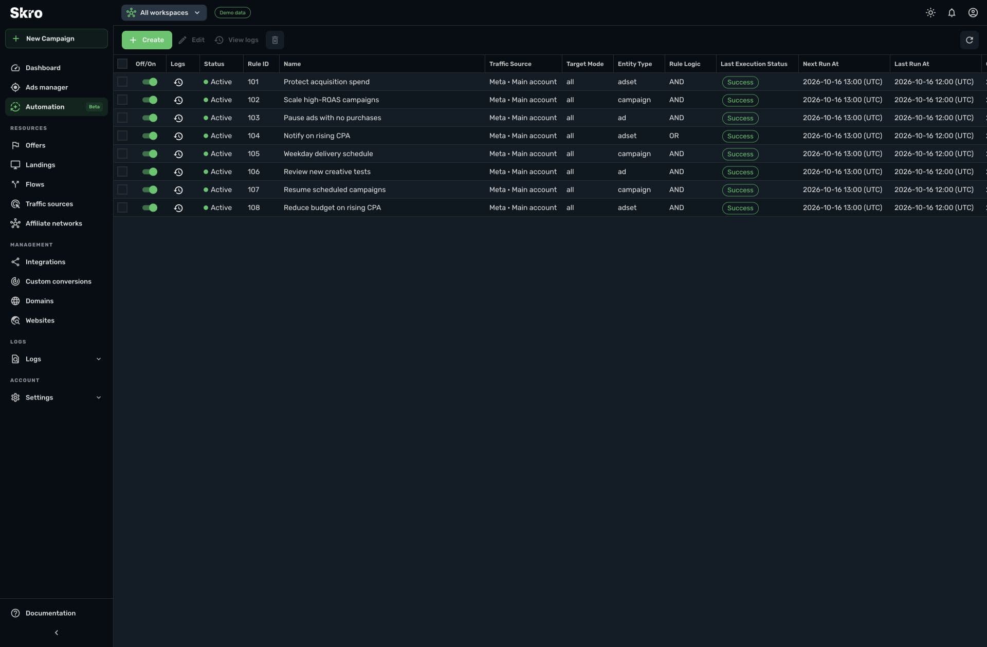 Skro Meta Ads automation rules with status switches, entity scope, execution results, and scheduled run times. Synthetic demo data.